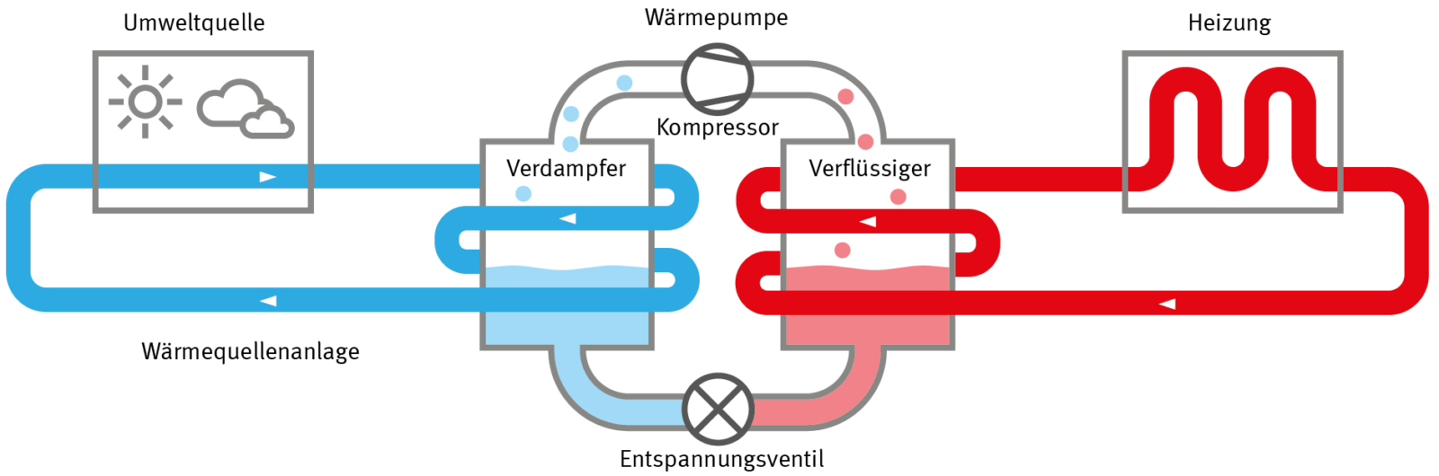 Holzhaus Bauen - Energieeffizientes Holzfertighaus